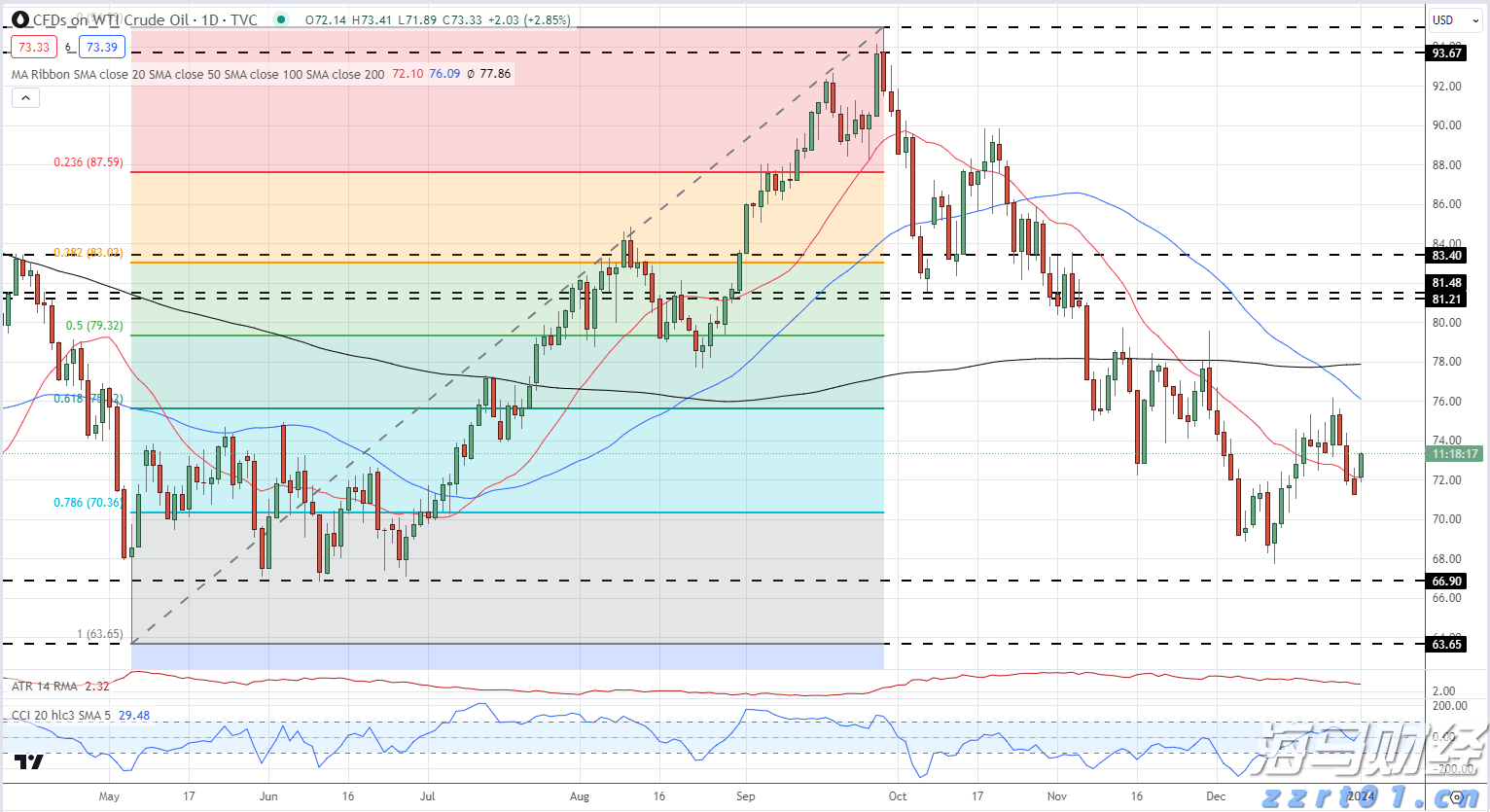 义剪志愿服务活动举行