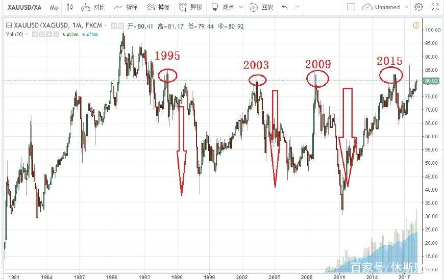 泰康人寿安徽分公司：以史为鉴，明辨风险&mdash;&mdash;从"郁金香泡沫"看理性投资