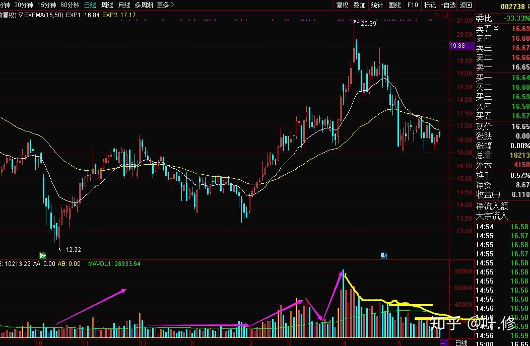 工行合肥黄山路支行关爱老人上门服务写好养老金融大文章