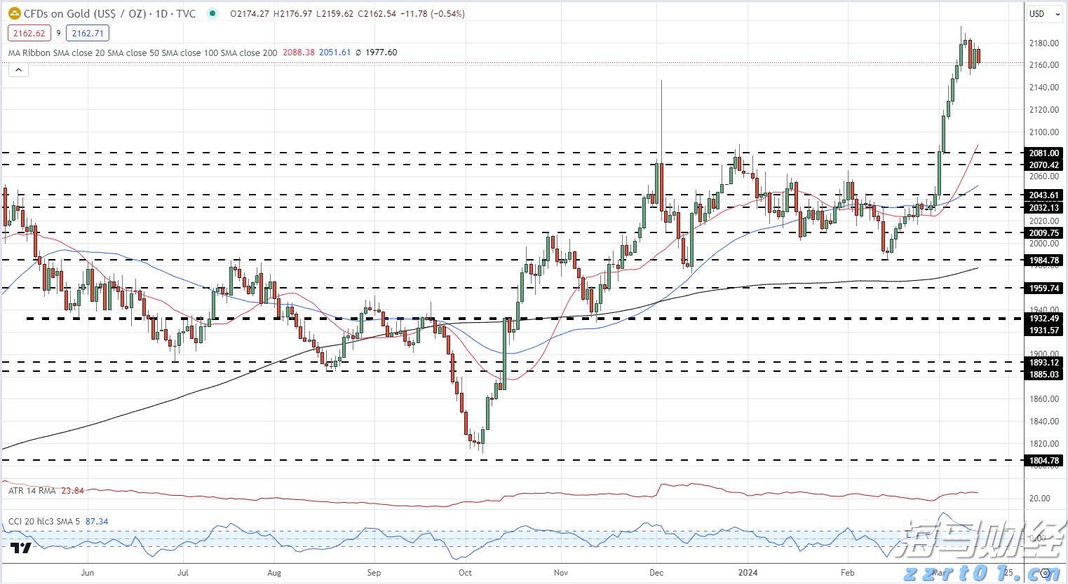 全球最强独角兽诞生！OpenAI拟出售60亿美元员工股权，估值达5000亿美元