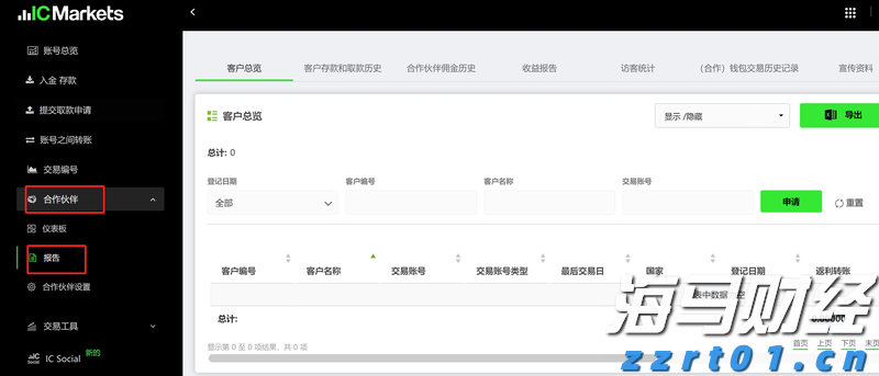 亚马逊(AMZN.US)与沃尔玛(WMT.US)：谁将胜出