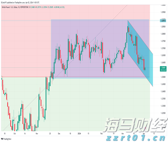 四川成都德阳等4地首创合规容错清单
